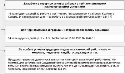 Условия, при которых отпускные привилегии могут быть переданы