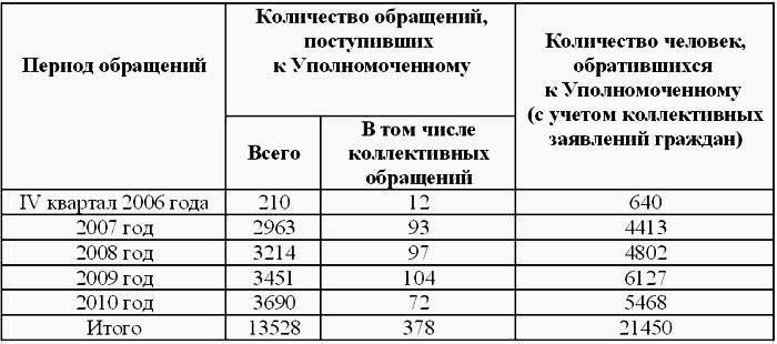 Важно отметить, что хотя в некоторых случаях можно обойтись без защитника, закон предписывает обязательное представительство при предъявлении серьезных обвинений, когда свобода или права человека находятся под серьезной угрозой. Обвиняемый должен знать о своем праве на юридическую помощь, и несоблюдение права на защиту сделает процесс недействительным при таких обстоятельствах.