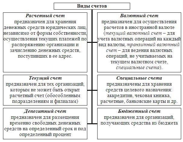 Важно отметить, что при совершении сделок по обмену имуществом между физическими или юридическими лицами режим налогообложения НДС во многом зависит от характера обмениваемых активов. В соответствии с российским законодательством, когда две стороны заключают бартерный или аналогичный договор обмена, применяются правила, регулирующие реализацию товаров или услуг. В этом контексте налоговые обязательства определяются на основе справедливой рыночной стоимости обмениваемых товаров, и НДС должен быть учтен соответствующим образом.