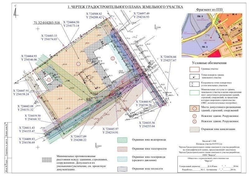 Важность плана градостроительного зонирования (ГПЗУ)