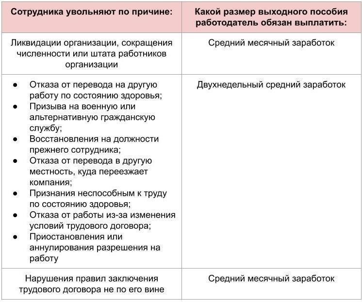 Важные юридические аспекты при увольнении с государственной должности