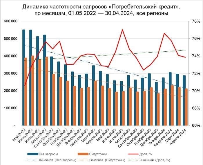 Ведущие учреждения с высоким процентом одобрения персональных кредитов в 2024 году