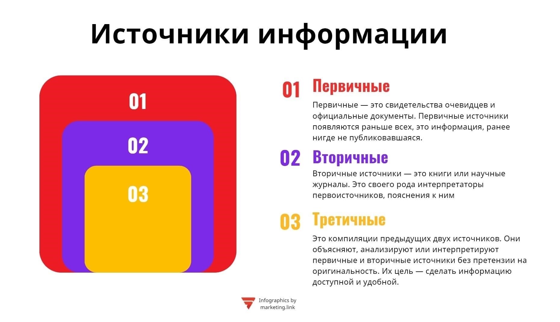 Виды доступной информации