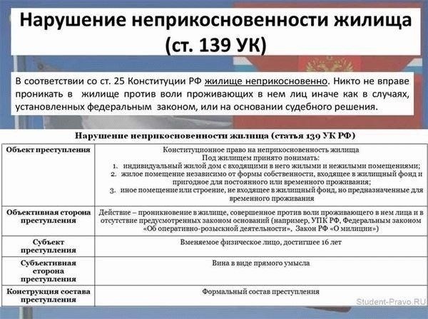 Виды нарушений, подпадающих под действие статьи 139