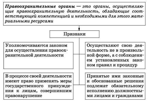 Влияние на правоохранительную деятельность и общественную безопасность