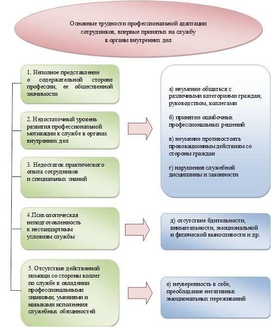 Влияние руководства полиции на показатели удержания сотрудников