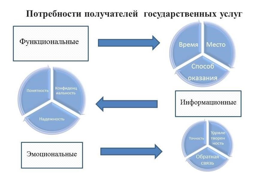 Влияние сторонних организаций на сроки предоставления услуг