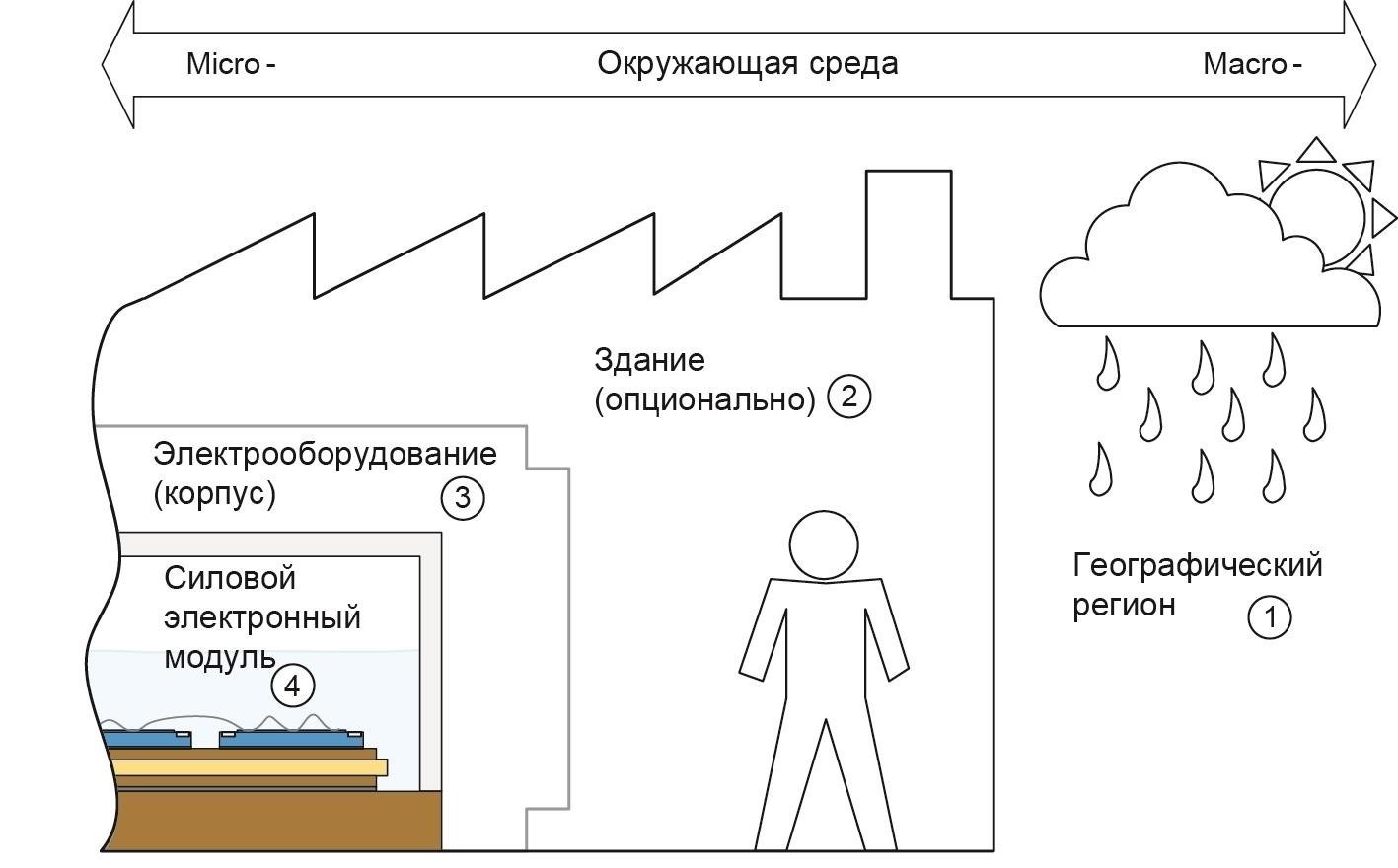Влияние текущих ремонтных работ на доступность воды
