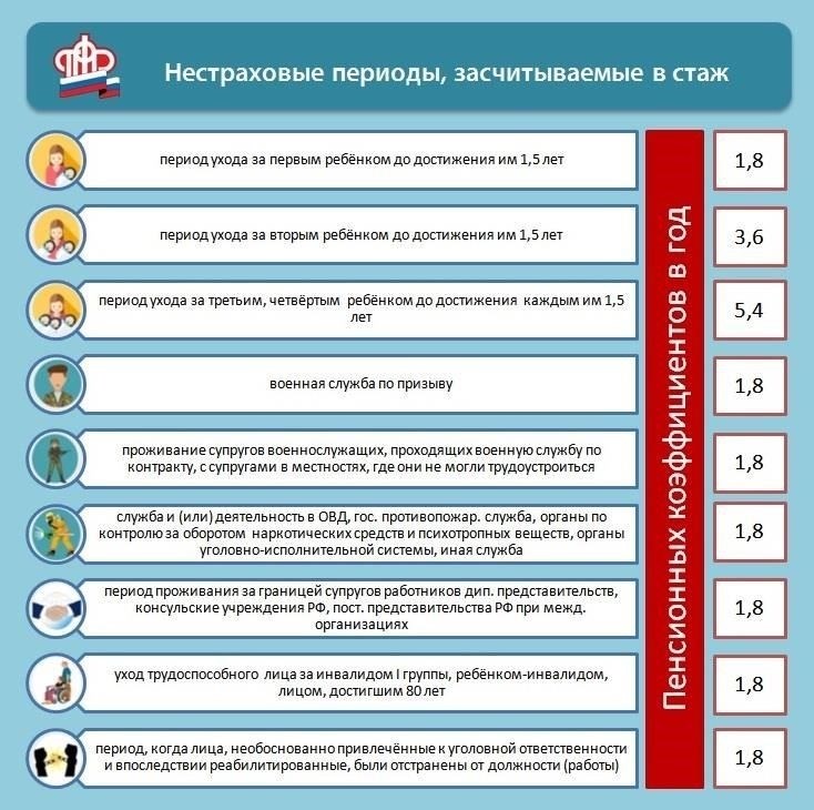 Влияние военной службы на расчет подземного стажа