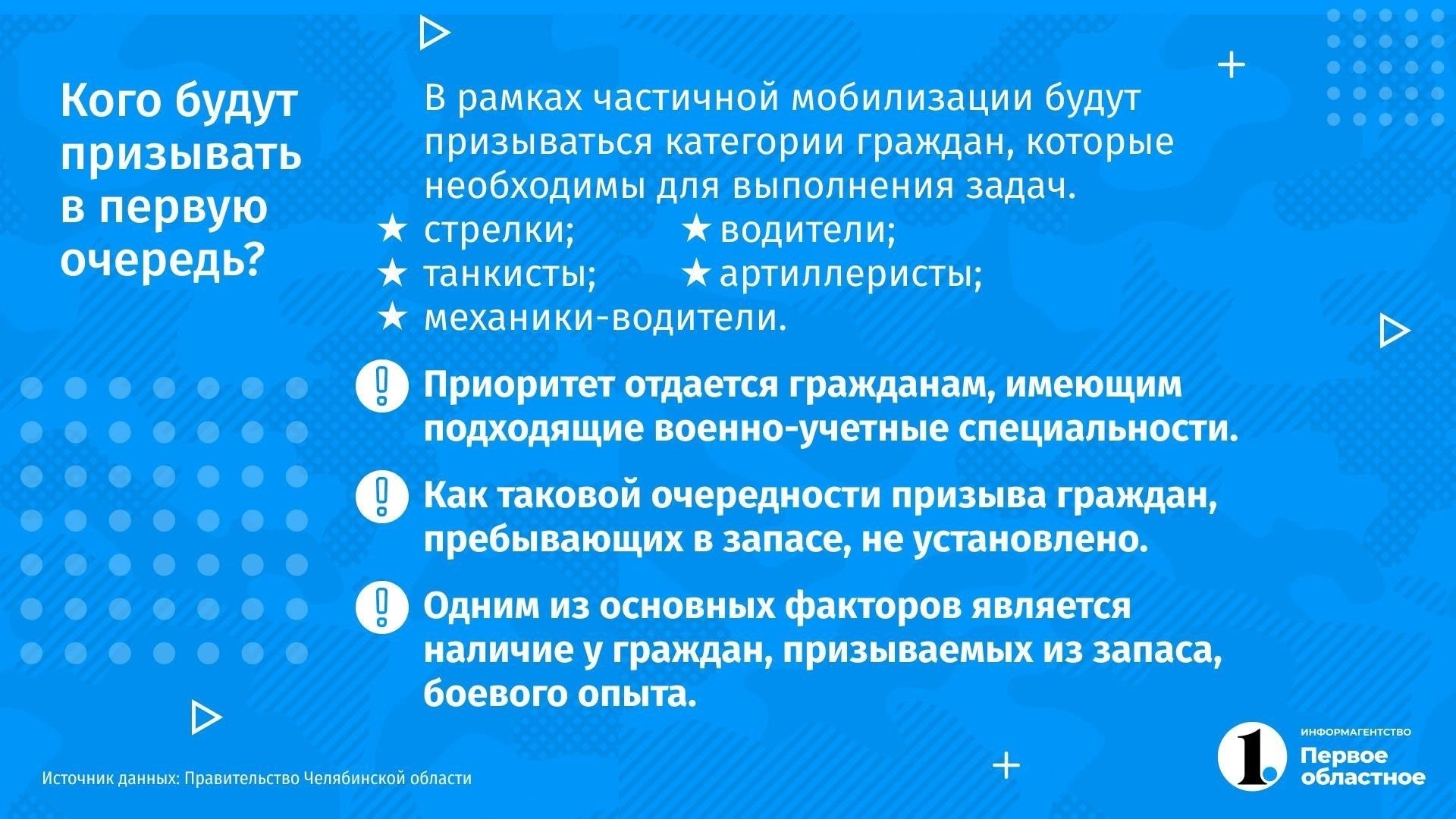 Возраст от 18 до 50 лет, при этом приоритет отдается лицам, находящимся в запасе.