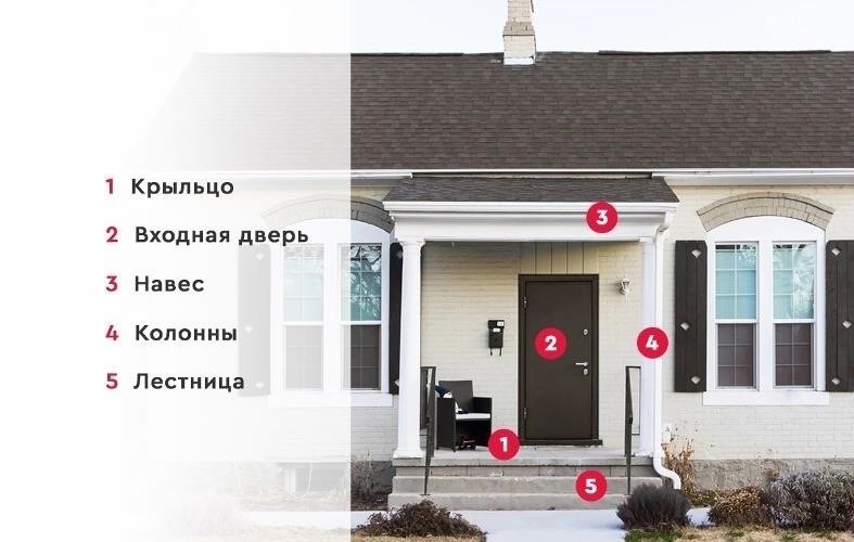 Выбор правильных материалов для входной зоны