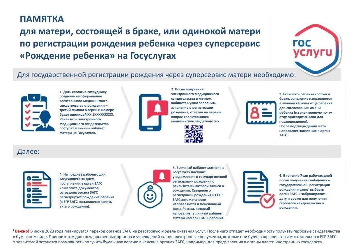 Загрузка записи о рождении: Подробное описание