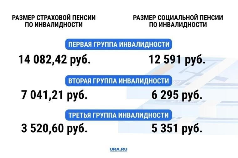 Законодательная база для страховых взносов и пособий по инвалидности